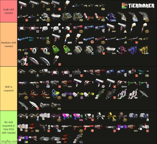 My ranking of Splatoon 2 weapons based on skill | image tagged in it's a bit bias,and it's my opinion so don't take it as facts | made w/ Imgflip meme maker