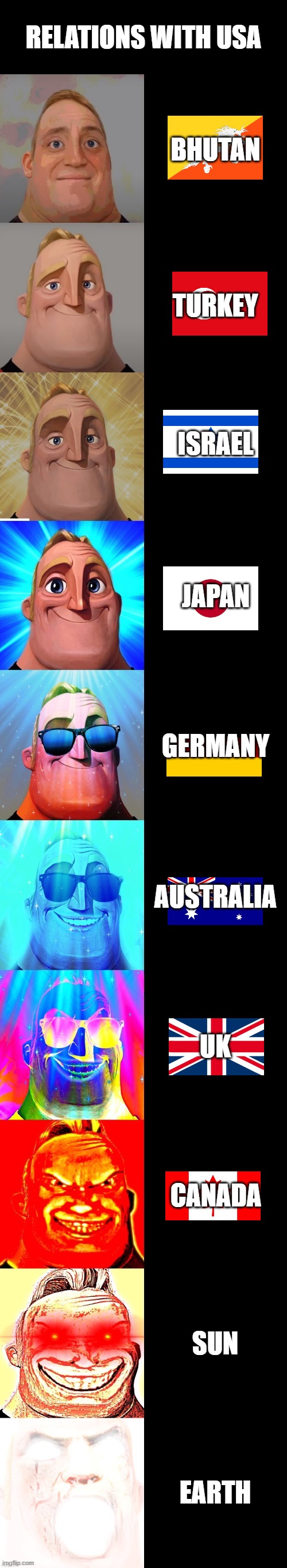 mr incredible becoming canny | RELATIONS WITH USA; BHUTAN; TURKEY; ISRAEL; JAPAN; GERMANY; AUSTRALIA; UK; CANADA; SUN; EARTH | image tagged in mr incredible becoming canny | made w/ Imgflip meme maker