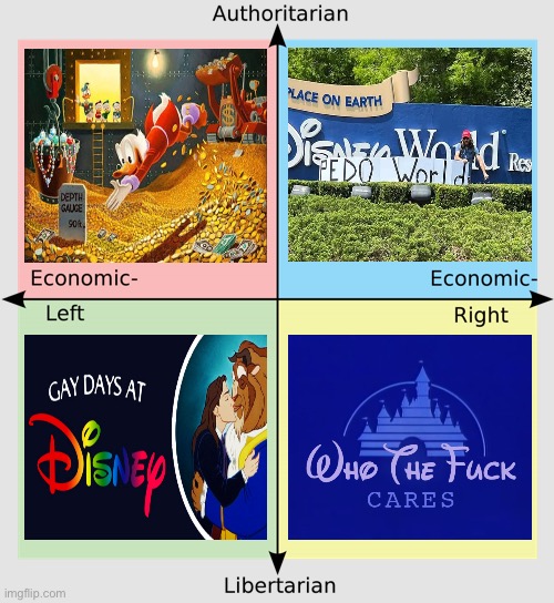 Disney around the policomp | image tagged in political compass | made w/ Imgflip meme maker