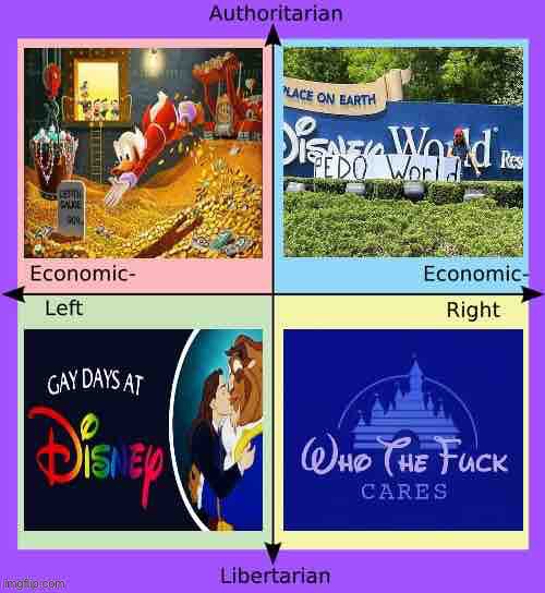 Disney around the policomp | image tagged in disney around the policomp,disney,political compass,conservative logic,republicans,politics lol | made w/ Imgflip meme maker