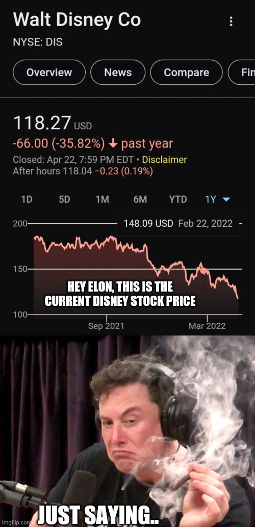 Just saying... | HEY ELON, THIS IS THE CURRENT DISNEY STOCK PRICE; JUST SAYING.. | image tagged in elon musk weed | made w/ Imgflip meme maker