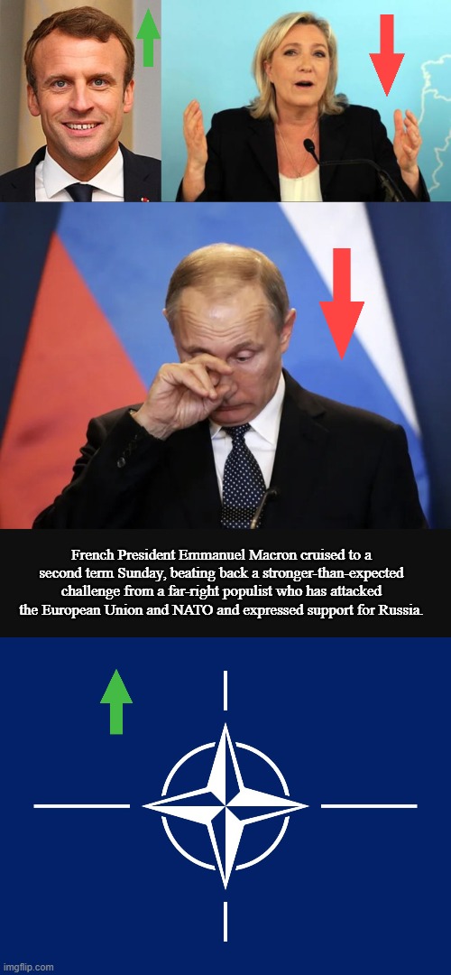 Macron Wins Reelection | French President Emmanuel Macron cruised to a second term Sunday, beating back a stronger-than-expected challenge from a far-right populist who has attacked the European Union and NATO and expressed support for Russia. | image tagged in emmanuel macron,lepen,sad putin,nato flag | made w/ Imgflip meme maker