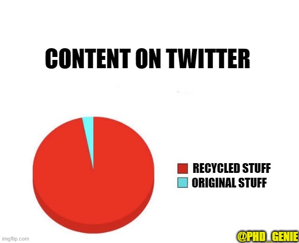 Content on Twitter | CONTENT ON TWITTER; RECYCLED STUFF; ORIGINAL STUFF; @PHD_GENIE | image tagged in pie graph meme | made w/ Imgflip meme maker