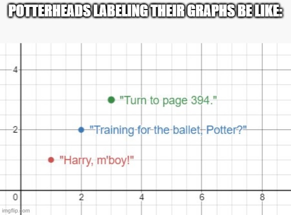 Not fake I actually labeled my graph this way | POTTERHEADS LABELING THEIR GRAPHS BE LIKE: | made w/ Imgflip meme maker