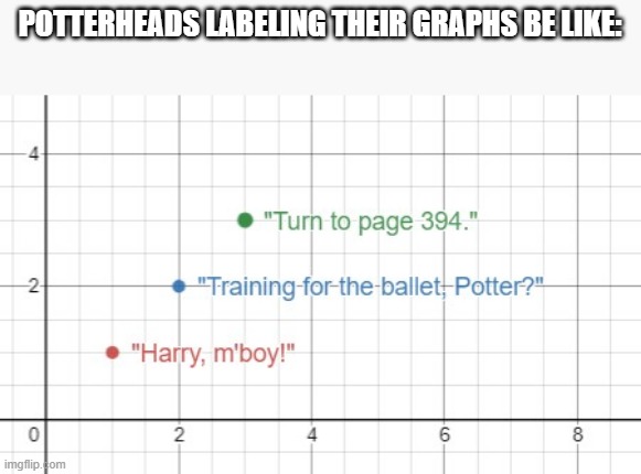 Not fake, a real online graph was actually labeled this way by me | POTTERHEADS LABELING THEIR GRAPHS BE LIKE: | made w/ Imgflip meme maker