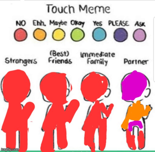 Purple = ask (did this bc bored) | image tagged in touch chart meme | made w/ Imgflip meme maker