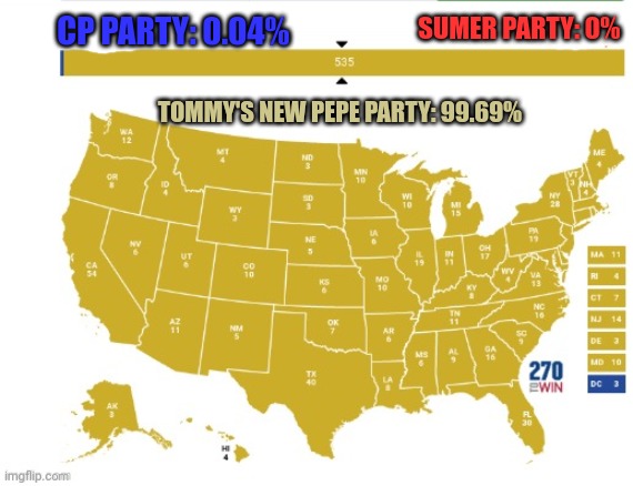 Early polling data is in | SUMER PARTY: 0%; CP PARTY: 0.04%; TOMMY'S NEW PEPE PARTY: 99.69% | image tagged in vote,for tommy | made w/ Imgflip meme maker