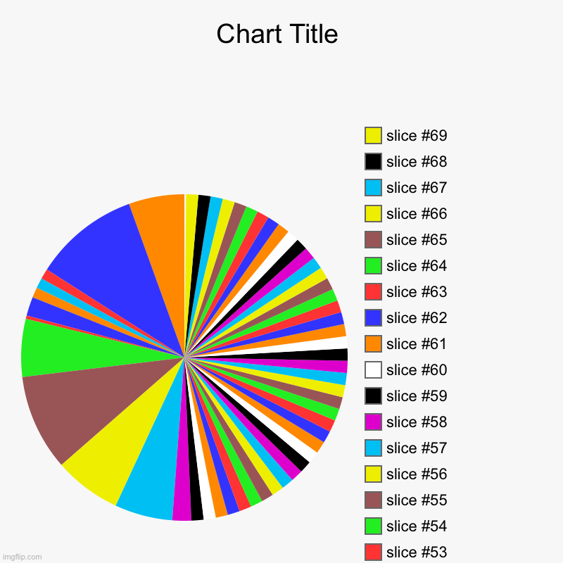 69 slices will hurt ur brain | image tagged in charts,pie charts,69 | made w/ Imgflip chart maker