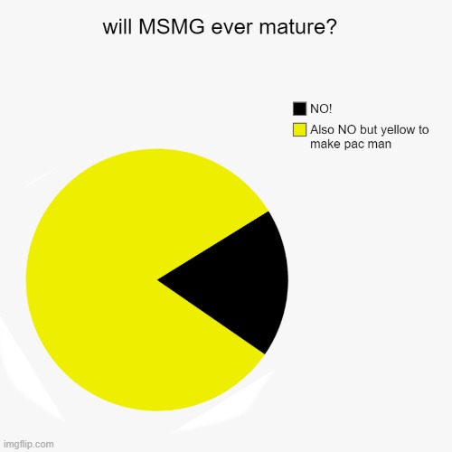 will msmg ever mature? | image tagged in oh no,pack-man | made w/ Imgflip meme maker