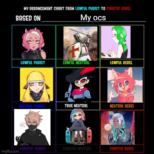 My ocs in an alignment chart | My ocs | image tagged in lawful good to chaotic evil,credit to tako-chan | made w/ Imgflip meme maker