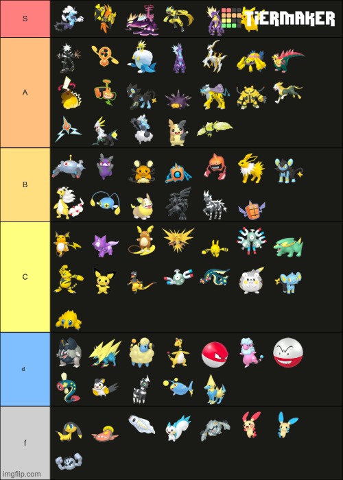 electric type tier list. more opinions!! | made w/ Imgflip meme maker