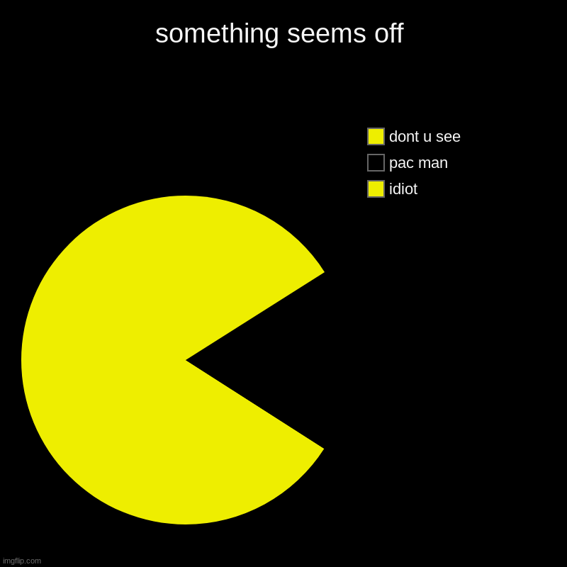 something seems off | idiot, pac man, dont u see | image tagged in charts,pie charts | made w/ Imgflip chart maker