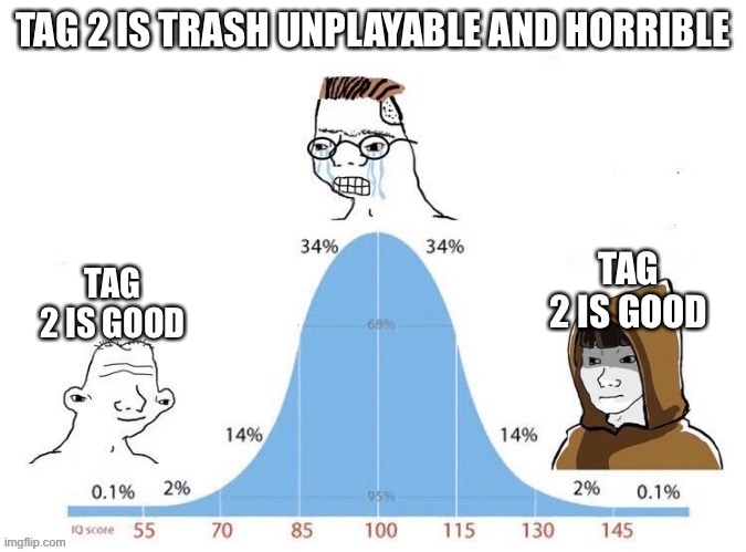 Bell Curve | TAG 2 IS TRASH UNPLAYABLE AND HORRIBLE; TAG 2 IS GOOD; TAG 2 IS GOOD | image tagged in bell curve | made w/ Imgflip meme maker