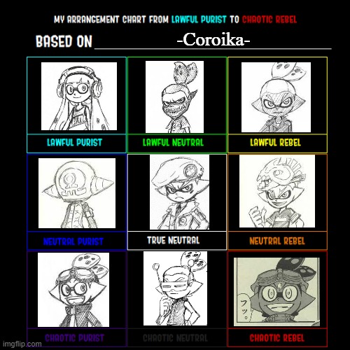 EeEeEeEeEeEeEe | -Coroika- | image tagged in lawful good to chaotic evil | made w/ Imgflip meme maker