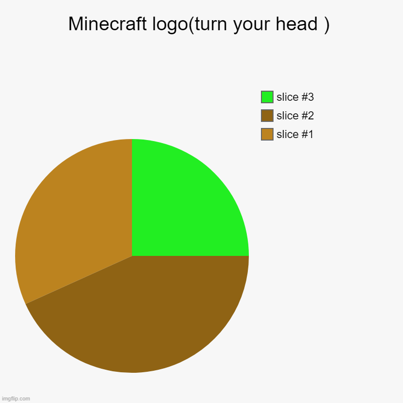 Minecraft logo(turn your head ) | | image tagged in charts,pie charts,minecraft | made w/ Imgflip chart maker