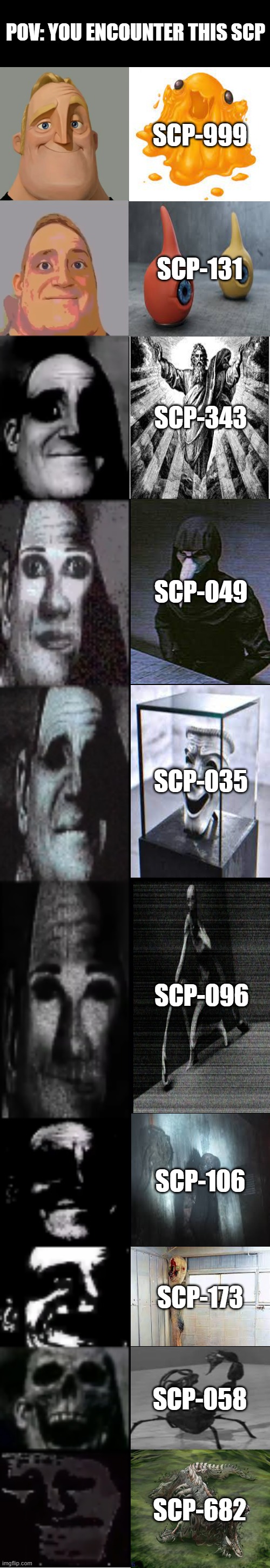 Mr Incredible Becoming Uncanny SCP's | POV: YOU ENCOUNTER THIS SCP; SCP-999; SCP-131; SCP-343; SCP-049; SCP-035; SCP-096; SCP-106; SCP-173; SCP-058; SCP-682 | image tagged in mr incredible becoming uncanny | made w/ Imgflip meme maker