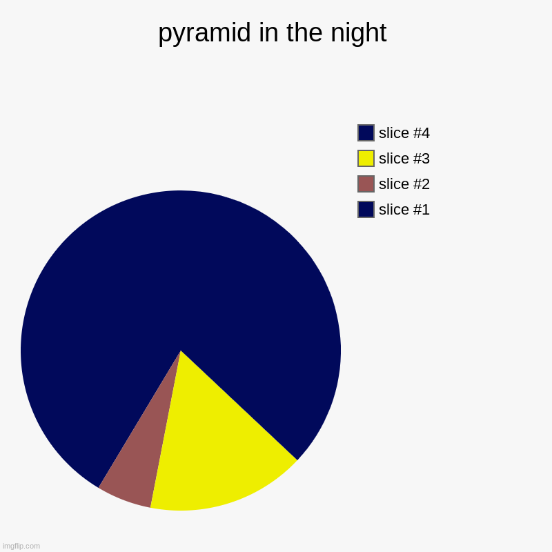 pyramid in the night | | image tagged in charts,pie charts | made w/ Imgflip chart maker