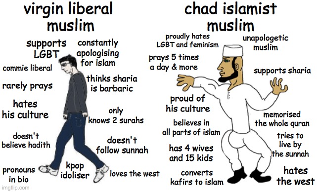 liberal muslim vs islamist | virgin liberal 
muslim; chad islamist
muslim; proudly hates LGBT and feminism; unapologetic muslim; supports LGBT; constantly apologising for islam; prays 5 times a day & more; commie liberal; supports sharia; thinks sharia is barbaric; rarely prays; proud of his culture; hates his culture; only knows 2 surahs; memorised the whole quran; believes in all parts of islam; doesn't follow sunnah; tries to live by the sunnah; doesn't believe hadith; has 4 wives and 15 kids; pronouns in bio; kpop idoliser; hates the west; loves the west; converts kafirs to islam | image tagged in virgin vs chad | made w/ Imgflip meme maker