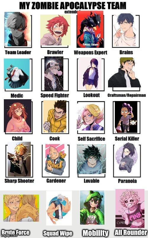 Class 1-A Zombie Apocalypse Team | image tagged in class 1-a | made w/ Imgflip meme maker