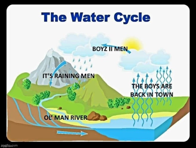 Just laugh if you get it | made w/ Imgflip meme maker