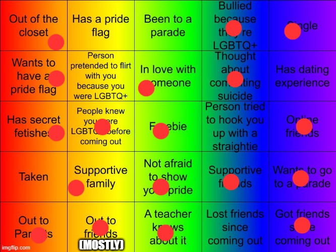 i think i made one, time to update it! | (MOSTLY) | image tagged in jer-sama's lgbtq bingo | made w/ Imgflip meme maker