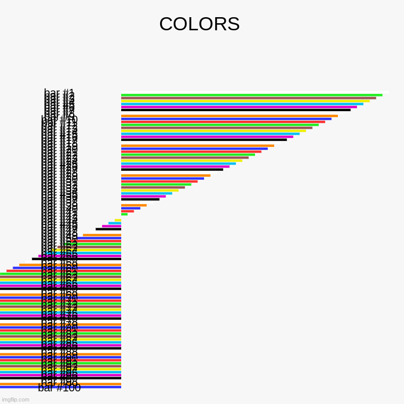 IM jus bored so colors | COLORS | | image tagged in charts,bar charts,colors | made w/ Imgflip chart maker