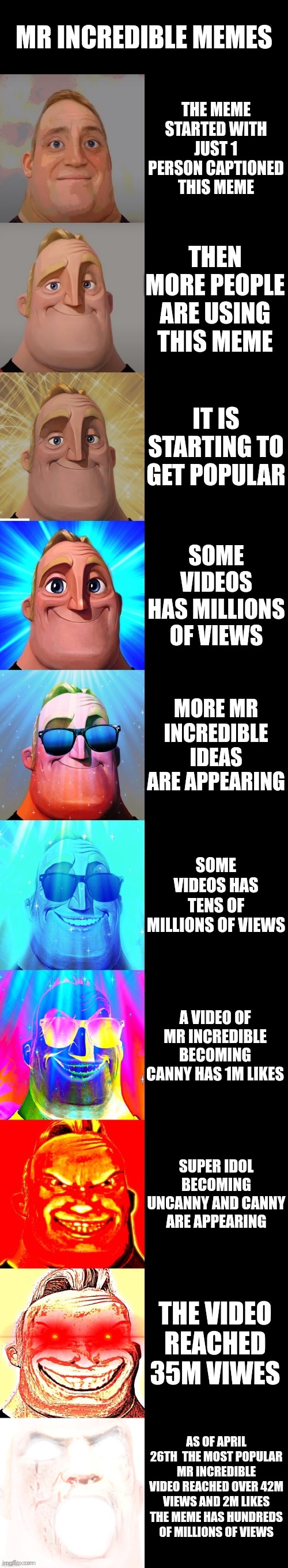 mr incredible becoming canny | MR INCREDIBLE MEMES; THE MEME STARTED WITH JUST 1 PERSON CAPTIONED THIS MEME; THEN MORE PEOPLE ARE USING THIS MEME; IT IS STARTING TO GET POPULAR; SOME VIDEOS HAS MILLIONS OF VIEWS; MORE MR INCREDIBLE IDEAS ARE APPEARING; SOME VIDEOS HAS TENS OF MILLIONS OF VIEWS; A VIDEO OF MR INCREDIBLE BECOMING CANNY HAS 1M LIKES; SUPER IDOL BECOMING UNCANNY AND CANNY ARE APPEARING; THE VIDEO REACHED 35M VIWES; AS OF APRIL 26TH  THE MOST POPULAR MR INCREDIBLE VIDEO REACHED OVER 42M VIEWS AND 2M LIKES THE MEME HAS HUNDREDS OF MILLIONS OF VIEWS | image tagged in mr incredible becoming canny,mr incredible,memes | made w/ Imgflip meme maker
