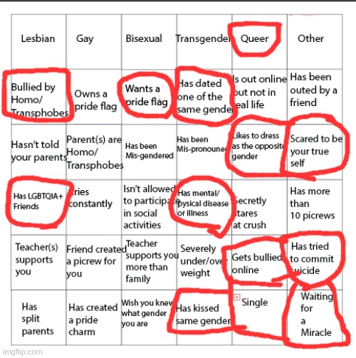 LGBTQIA+ Bingo!! | image tagged in lgbtqia bingo | made w/ Imgflip meme maker