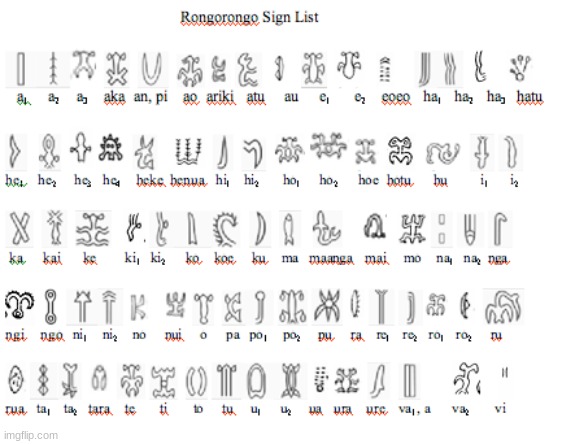 Rongorongo Sign List - SimoTheFinlandized | image tagged in simothefinlandized,rongorongo,easter island,ancient scripts,reference | made w/ Imgflip meme maker