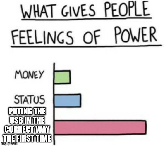 What Gives People Feelings of Power | PUTING THE USB IN THE CORRECT WAY THE FIRST TIME | image tagged in what gives people feelings of power | made w/ Imgflip meme maker