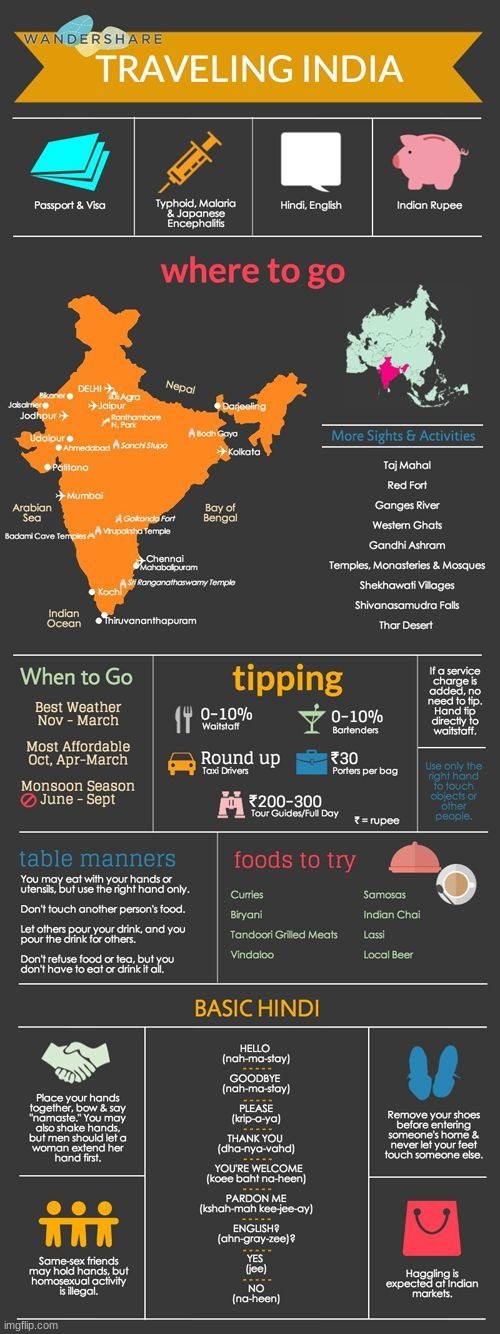 TRAVELLING INDIA - SimoTheFinlandized | image tagged in simothefinlandized,india,travel,tutorial | made w/ Imgflip meme maker