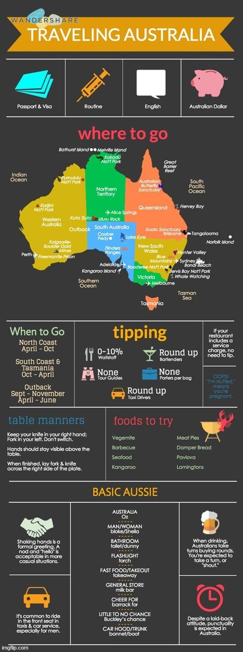 TRAVELLING AUSTRALIA - SimoTheFinlandized | image tagged in simothefinlandized,australia,travel,tutorial | made w/ Imgflip meme maker