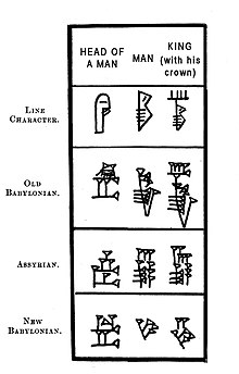 High Quality Cuneiform man & king Blank Meme Template