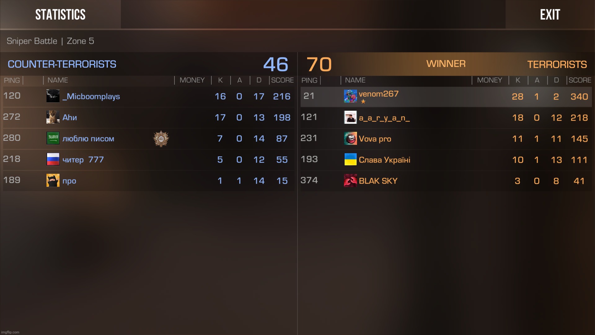 simple awp battle | made w/ Imgflip meme maker