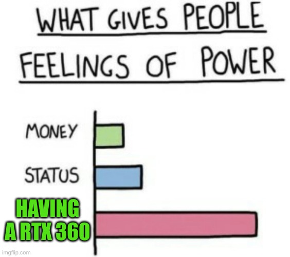 What Gives People Feelings of Power | HAVING A RTX 360 | image tagged in what gives people feelings of power | made w/ Imgflip meme maker