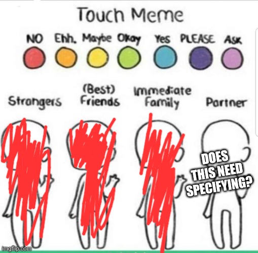 Funsies | DOES THIS NEED SPECIFYING? | image tagged in touch chart meme | made w/ Imgflip meme maker