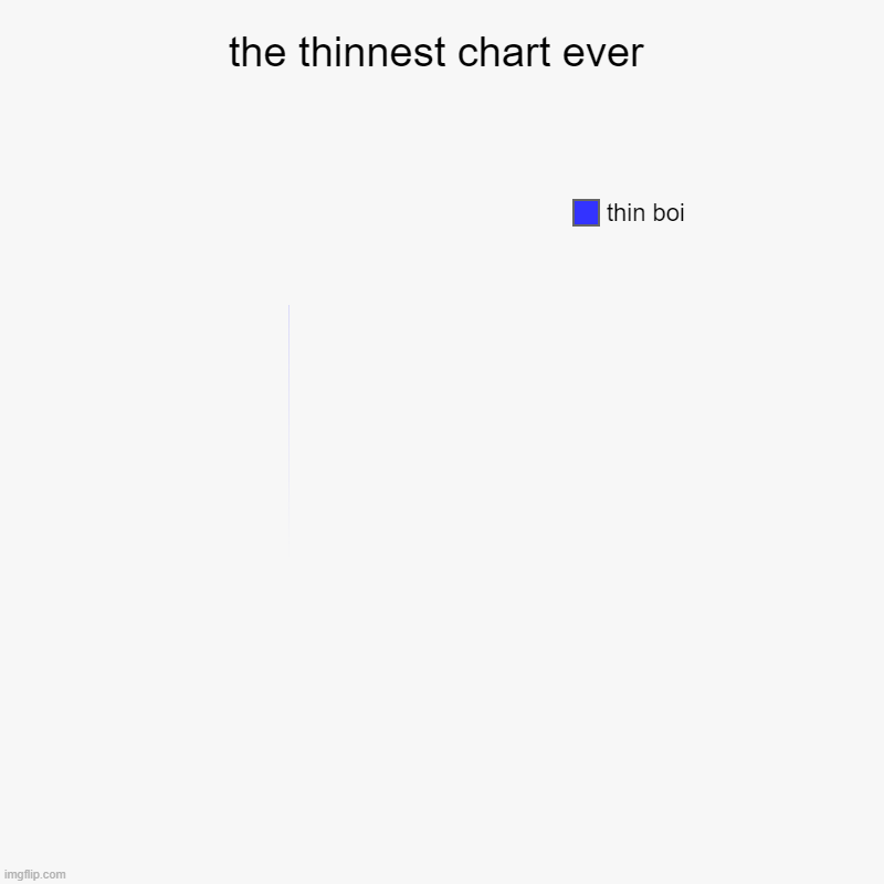 the thinnest chart ever | thin boi | image tagged in charts,pie charts | made w/ Imgflip chart maker