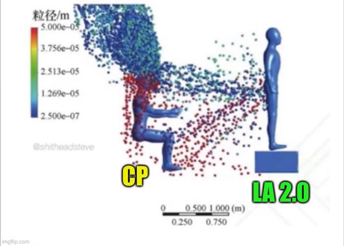 CP LA 2.0 | made w/ Imgflip meme maker