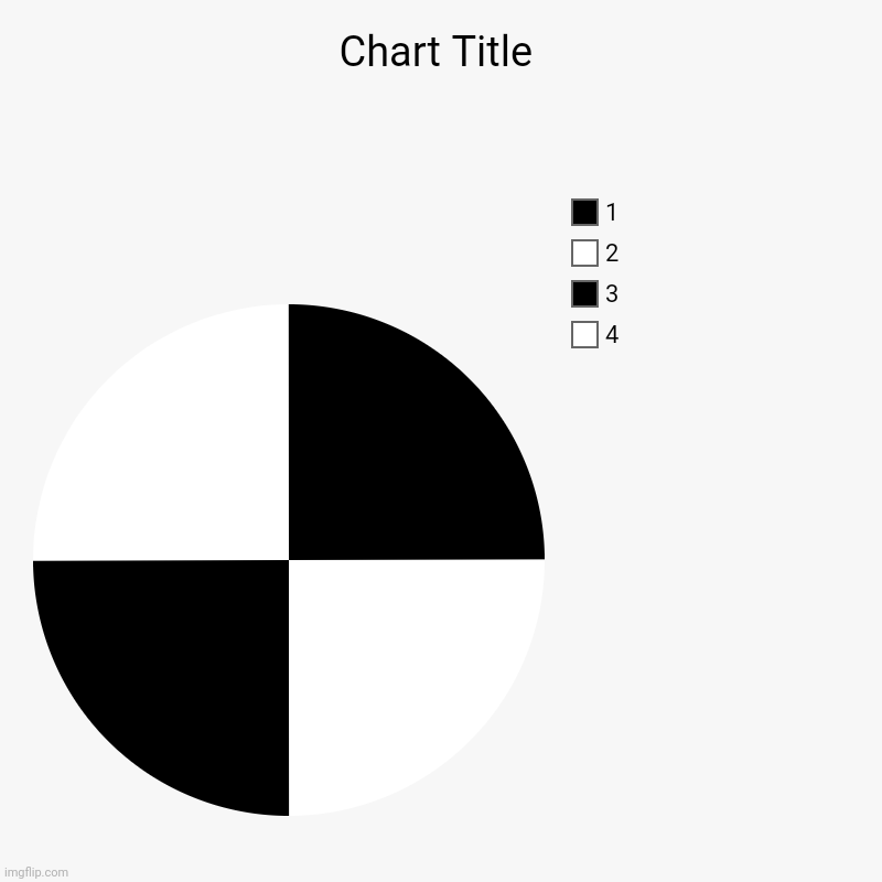 Black and White | 4, 3, 2, 1 | image tagged in charts,pie charts | made w/ Imgflip chart maker