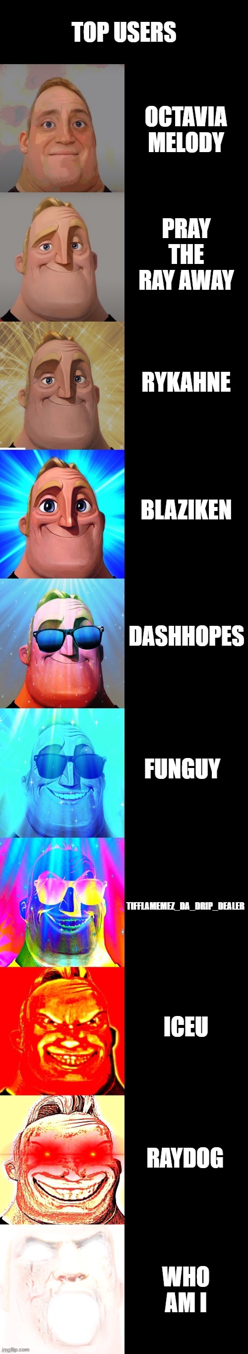 mr incredible becoming canny | TOP USERS; OCTAVIA MELODY; PRAY THE RAY AWAY; RYKAHNE; BLAZIKEN; DASHHOPES; FUNGUY; TIFFLAMEMEZ_DA_DRIP_DEALER; ICEU; RAYDOG; WHO AM I | image tagged in mr incredible becoming canny | made w/ Imgflip meme maker