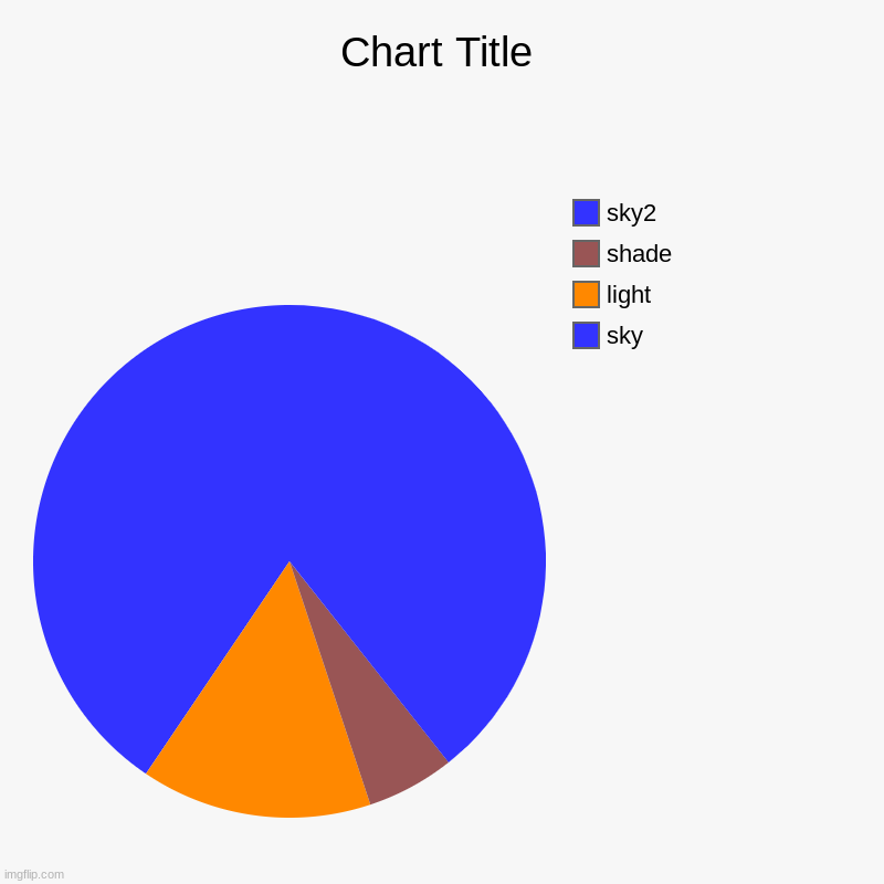 sky, light, shade, sky2 | image tagged in charts,pie charts | made w/ Imgflip chart maker