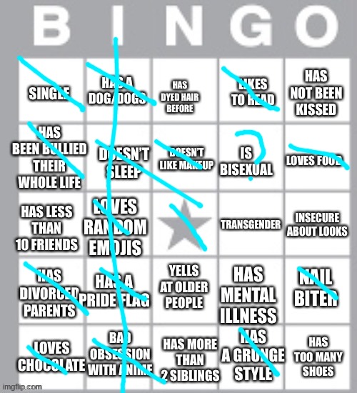 Not really sure if I'm bi or gay or pan or something else (I think gay) | image tagged in lgbt bingo lol | made w/ Imgflip meme maker