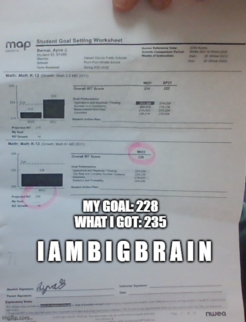 The circled numbers are my goal and my score on MAP testing | MY GOAL: 228
WHAT I GOT: 235; I A M B I G B R A I N | made w/ Imgflip meme maker