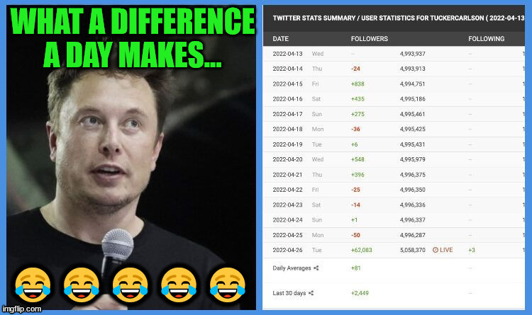 It doesn't take long to prove Elon is right... | image tagged in elon musk,free speech | made w/ Imgflip meme maker