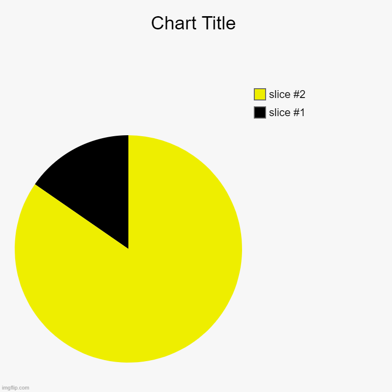 pac-man :) | image tagged in charts,pie charts | made w/ Imgflip chart maker