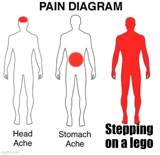 Pain | Stepping on a lego | image tagged in pain diagram | made w/ Imgflip meme maker