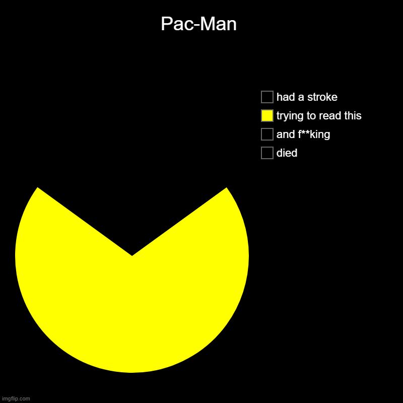 Pac-Man | died, and f**king, trying to read this, had a stroke | image tagged in charts,pie charts | made w/ Imgflip chart maker