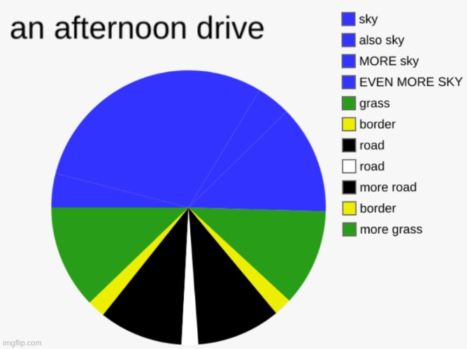 image tagged in pie charts | made w/ Imgflip meme maker