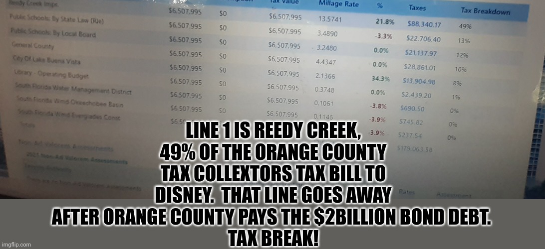 LINE 1 IS REEDY CREEK, 49% OF THE ORANGE COUNTY TAX COLLEXTORS TAX BILL TO DISNEY.  THAT LINE GOES AWAY AFTER ORANGE COUNTY PAYS THE $2BILLI | made w/ Imgflip meme maker