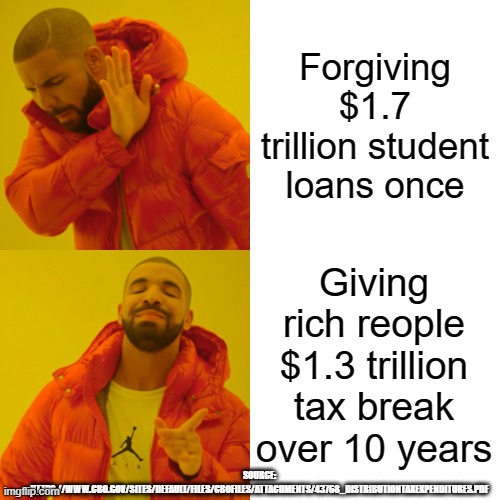 Student Loan vs. Tax Breaks | Forgiving $1.7 trillion student loans once; Giving rich reople $1.3 trillion tax break over 10 years; SOURCE: HTTPS://WWW.CBO.GOV/SITES/DEFAULT/FILES/CBOFILES/ATTACHMENTS/43768_DISTRIBUTIONTAXEXPENDITURES.PDF | image tagged in memes,drake hotline bling,student loans,taxes | made w/ Imgflip meme maker